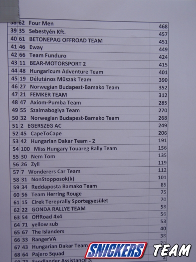 Budapest - Bamako 2010 (2. r�sz)